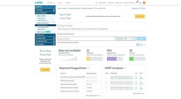 Nieuwe keywords vinden via Moz