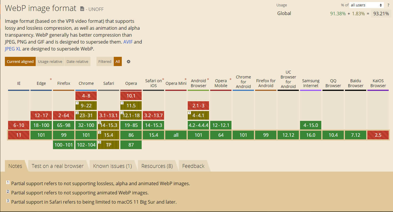 Ondersteuning van WebP door browsers