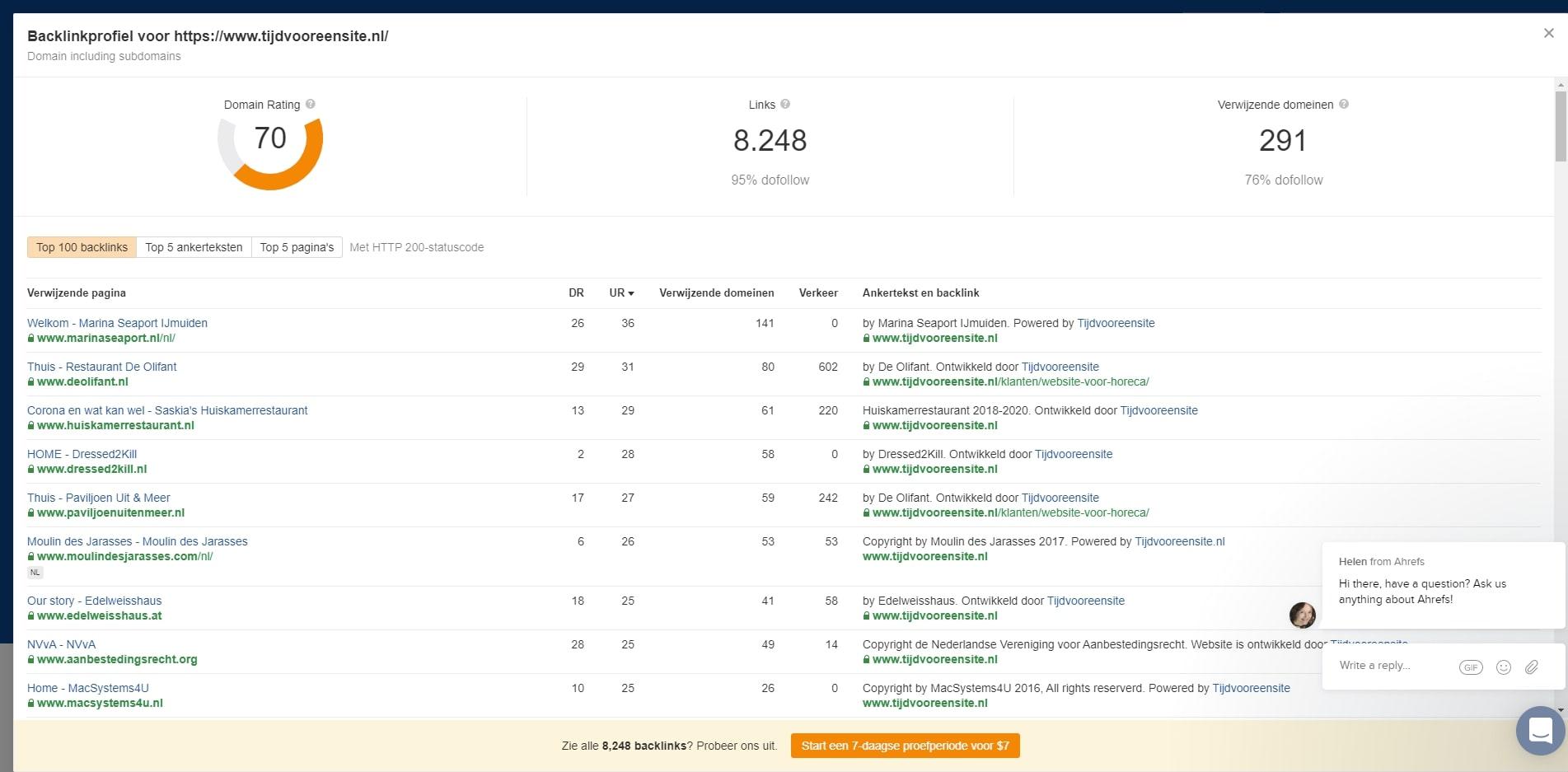 Ahrefs Backlink checker